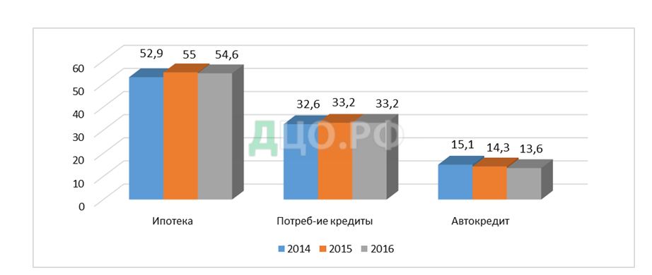 Курсовая Работа Ипотечное Кредитование На Примере Втб 24